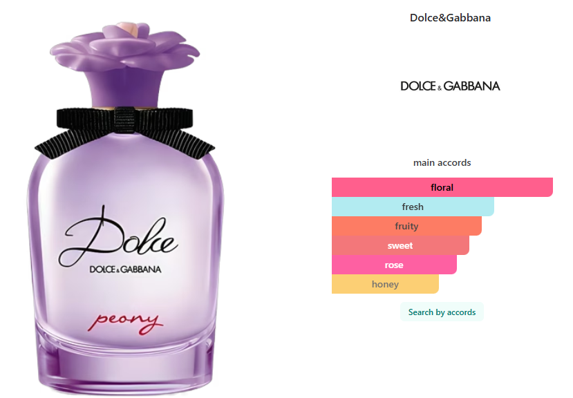 Dolce&Gabbana Dolce Peony 75 ml / 2.5 oz