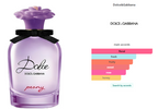 Dolce&Gabbana Dolce Peony 75 ml / 2.5 oz