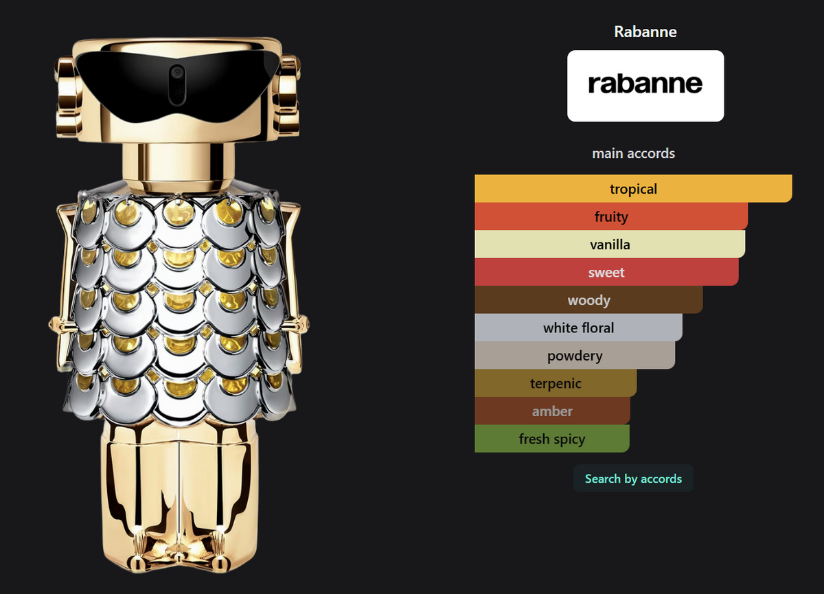 Gift Set Paco Rabanne Fame 3 pcs
