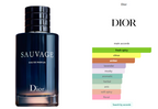 Dior Sauvage Eau de Parfum