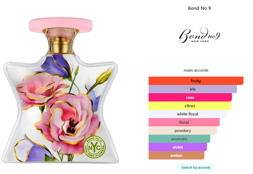 Bond No 9 New York Flowers