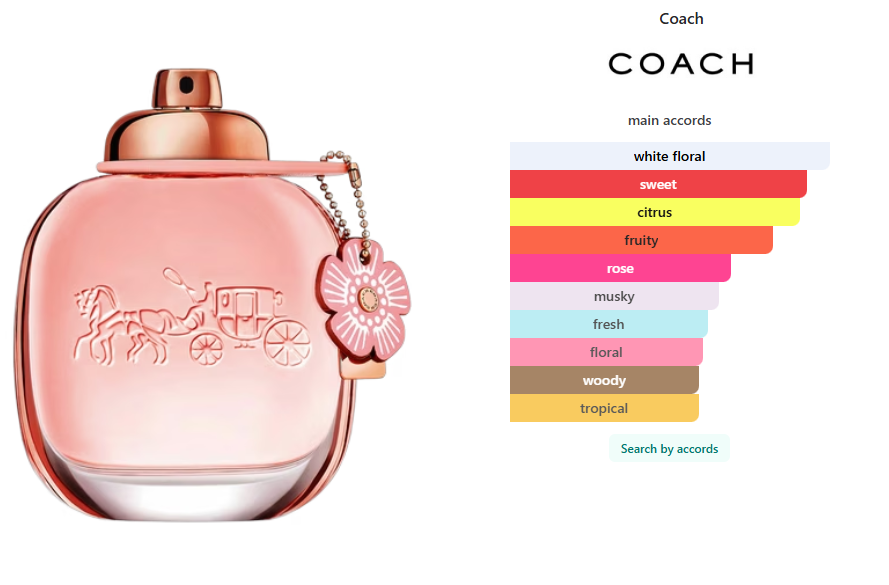 Coach Floral Eau The Parfum