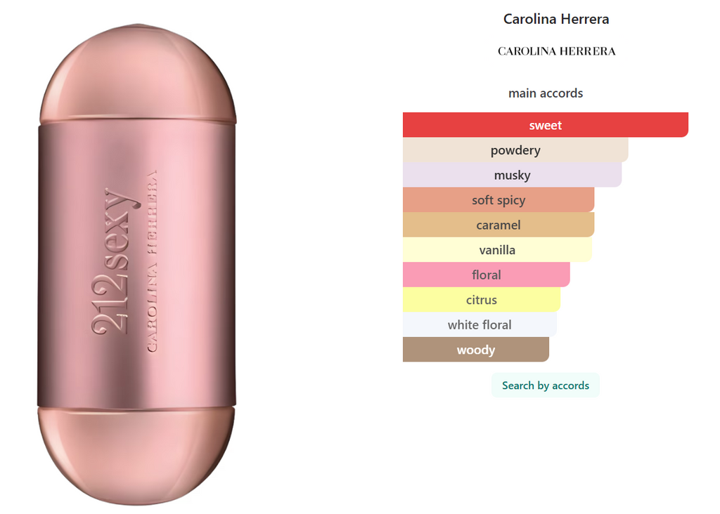 Carolina Herrera 212 Sexy edp