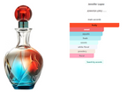Jennifer Lopez Live Luxe 100 ml / 3.4oz