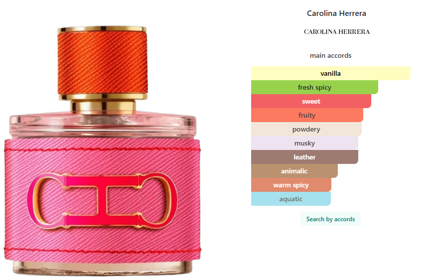Tester Carolina Herrera CH Pasión for Her 100 ml / 3.4 oz
