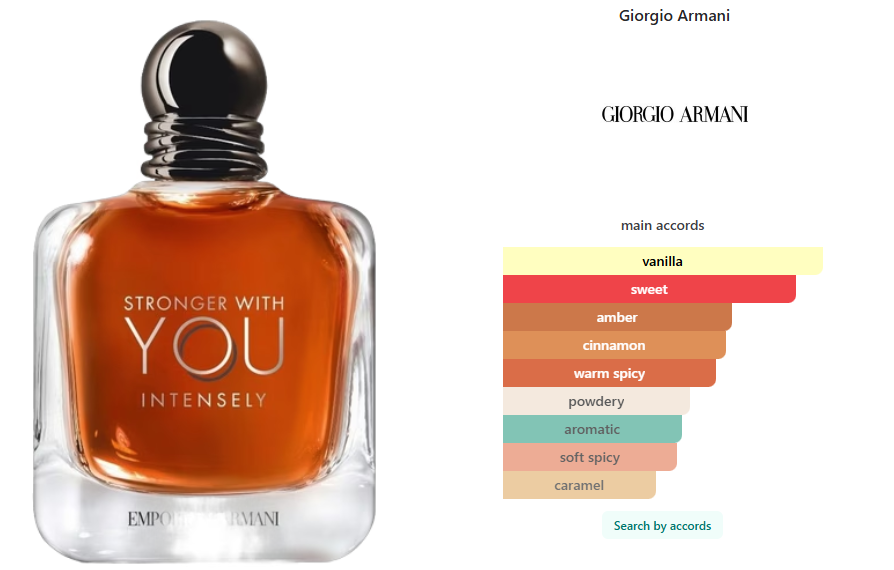 Giorgio Armani Emporio Armani Stronger With You Intensely