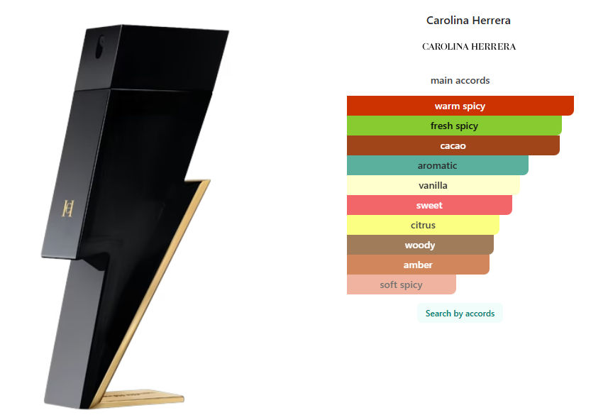 Gift Set Carolina Herrera Bad Boy 3 pcs