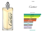 Gift Set Cartier Declaration 2 pcs