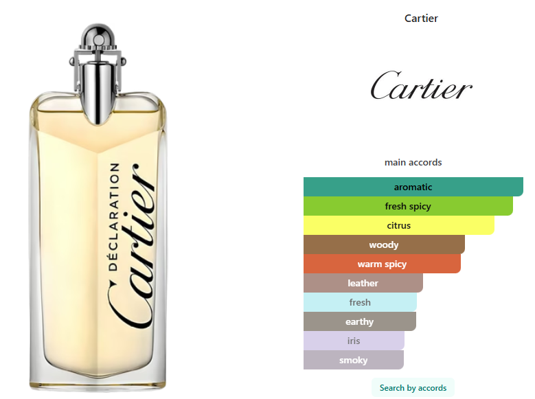 Gift Set Cartier Declaration 2 pcs