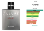 Chanel Allure Homme Sport Eau Extreme