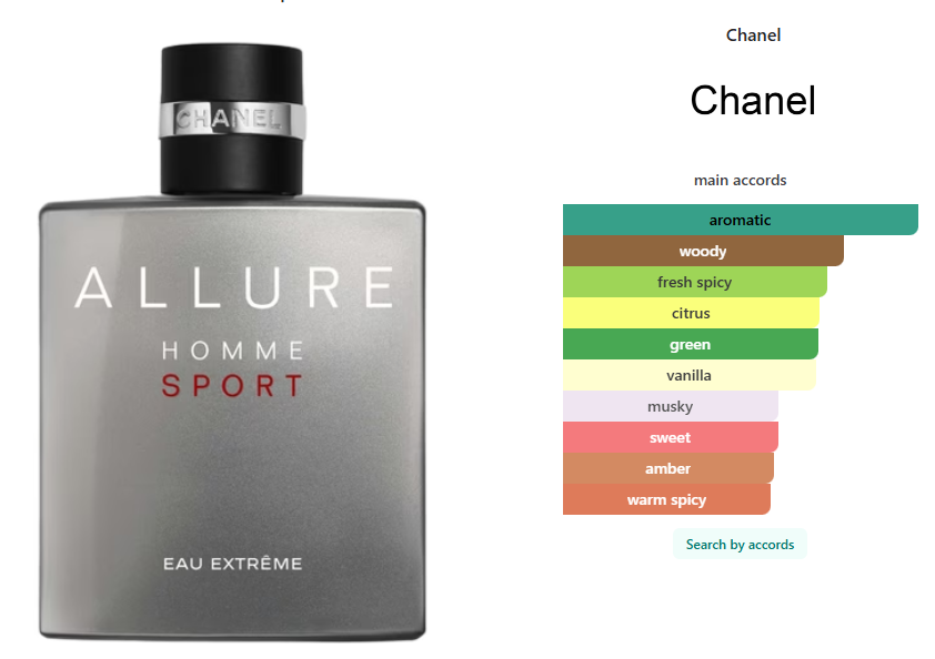 Chanel Allure Homme Sport Eau Extreme