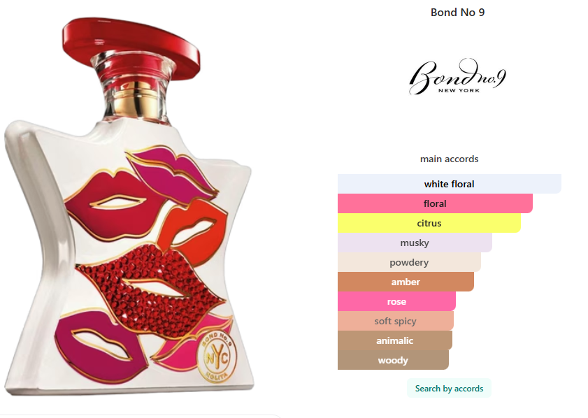 Bond No 9 Nolita edp