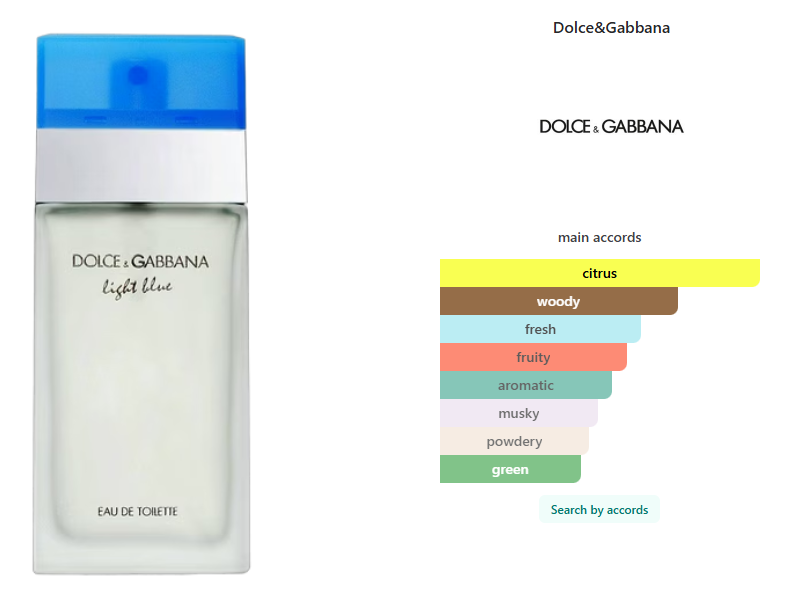 Dolce&Gabbana Light Blue edt