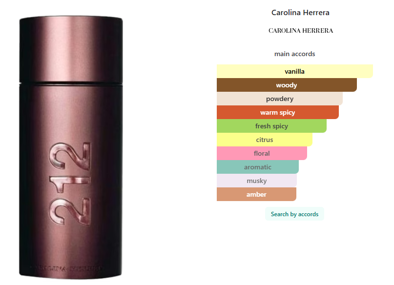 Carolina Herrera 212 Sexy Men edt 100 ml / 3.4 oz