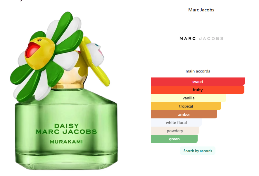 Marc Jacobs Daisy Murakami Green 50 ml / 1.6 oz