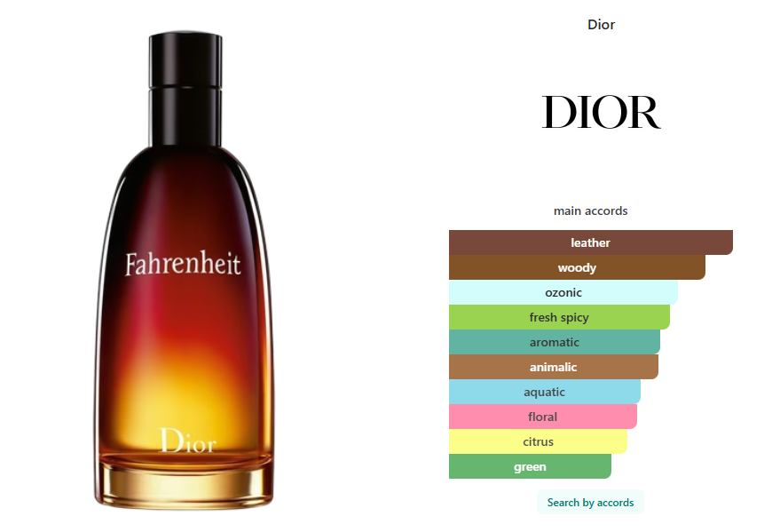Dior Fahrenheit