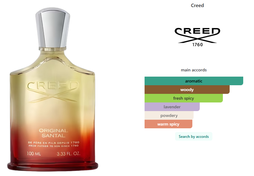Tester Creed Original Santal 75ml / 2.5 oz