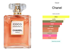 Chanel Coco Mademoiselle edp intense