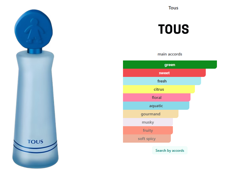 Tester Tous Tous Kids Boy 100 ml / 3.4 oz