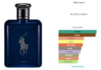Gift Set Ralph Lauren Polo Blue Parfum 2pcs