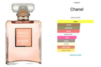 Chanel Coco Mademoiselle Edp
