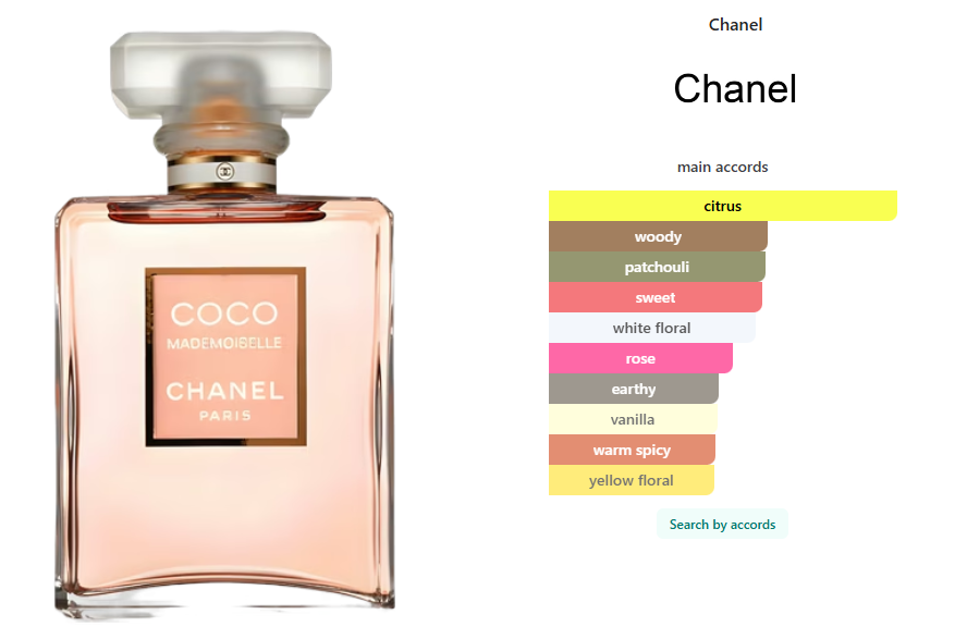 Chanel Coco Mademoiselle Edp