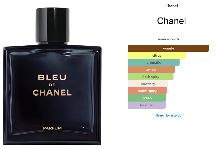 Chanel Bleu de Chanel Parfum
