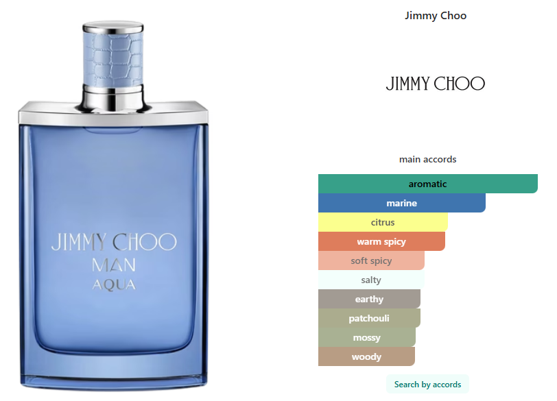 Gift Set Jimmy Choo Aqua EDT 3 pcs