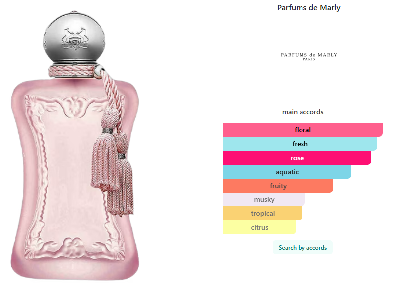 Parfums de Marly Delina La Rosée edp 75 ml / 2.5 oz