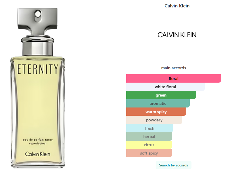 Gift Set Calvin Klein Eternity 4 pcs
