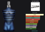 Jean Paul Gaultier Ultra Male 125 ml / 4.2 oz