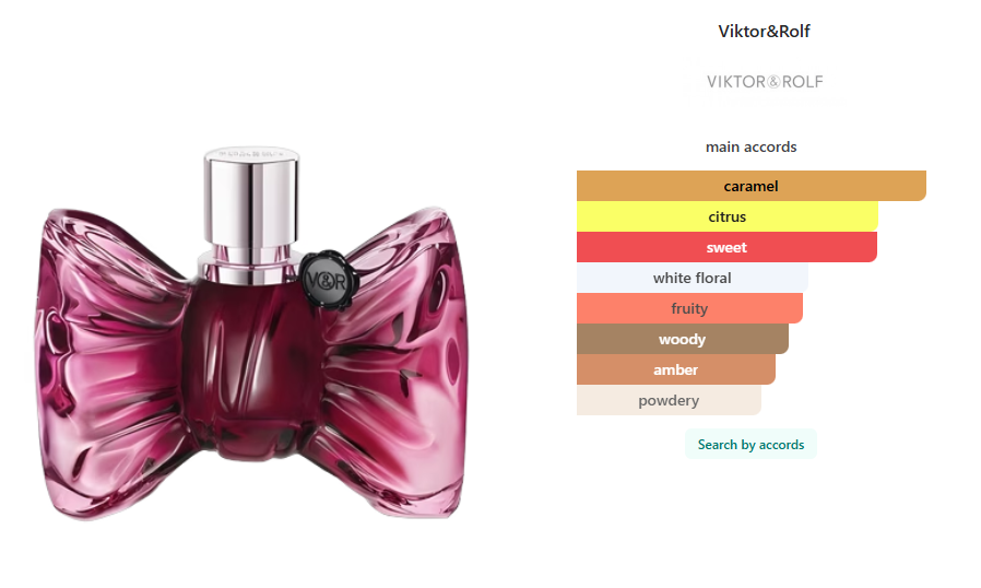 Viktor&Rolf Bonbon