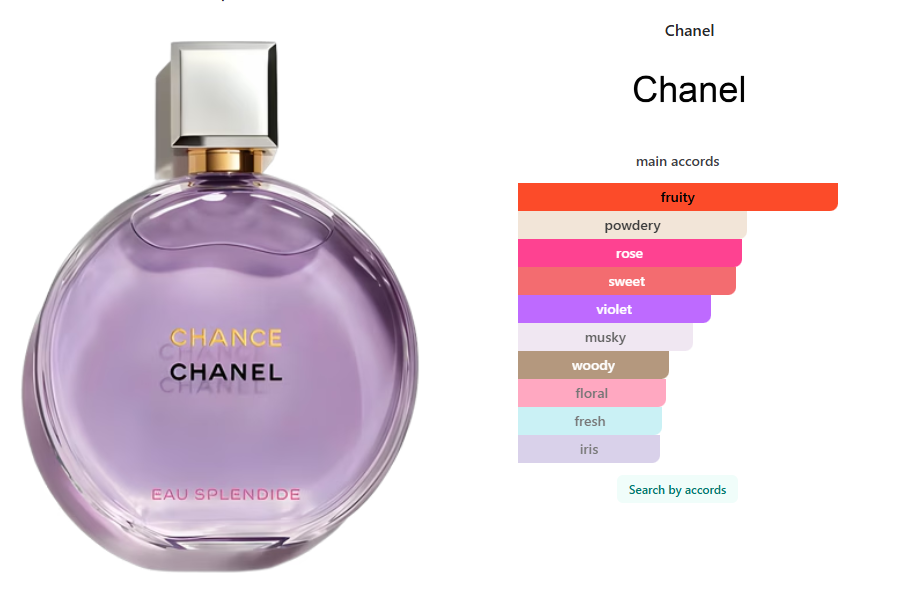 Chanel Chance Eau Splendide edp