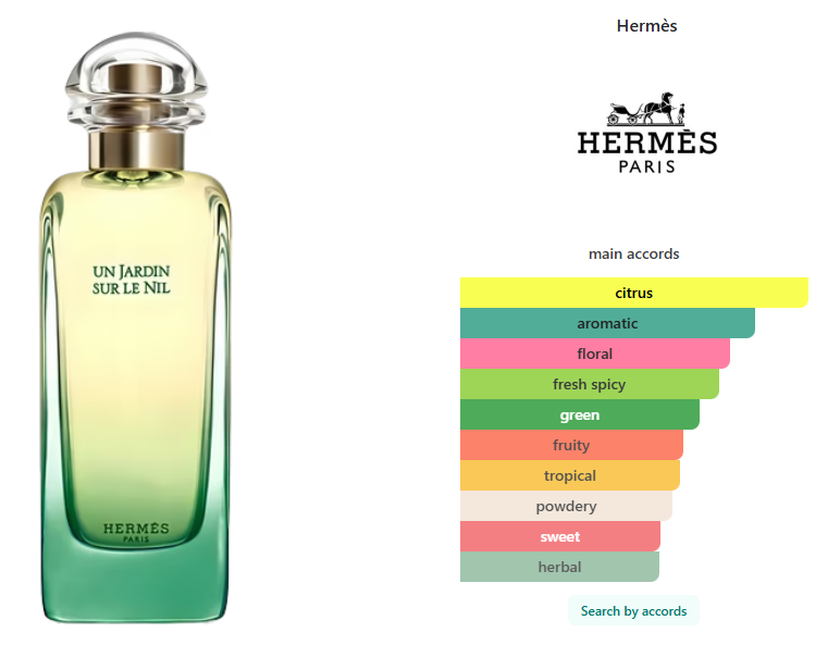 Gift Set Hermès Un Jardin Sur Le Nil 2 pcs