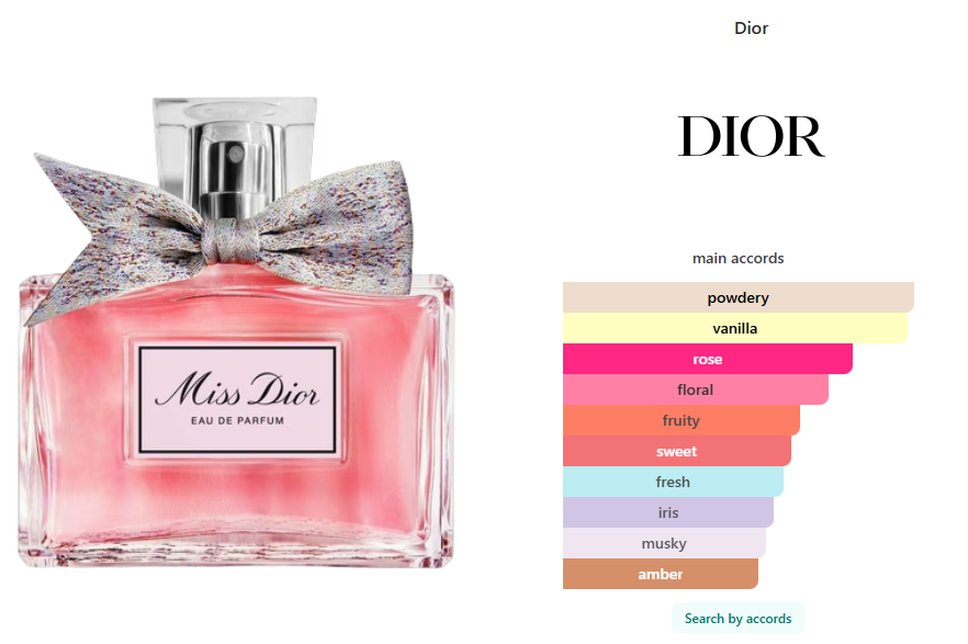 Dior Miss Dior Eau de Parfum