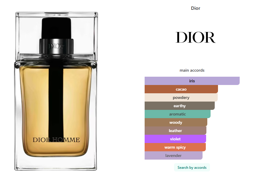 Mini Dior Homme 10 ml / 0.34 oz