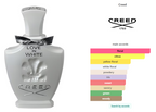 Tester Creed Love in White 75 ml / 2.5 oz