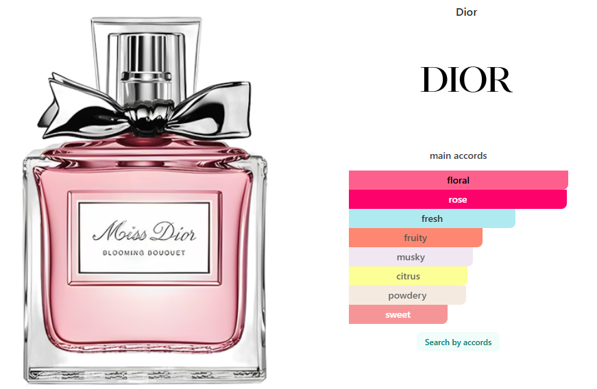Dior Miss Dior Blooming Bouquet