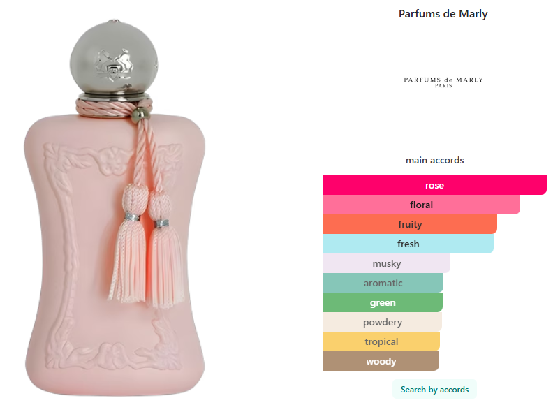 Parfums de Marly Delina 75 ml / 2.5 oz