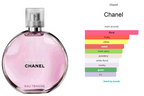 Gift Set Chanel Chance 2 pcs Body Oil