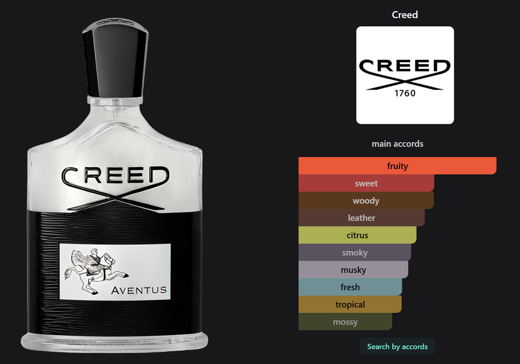 Creed Aventus 100 ml / 3.4 oz