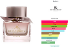 Tester Burberry My Burberry Blush 90 ml / 3 oz