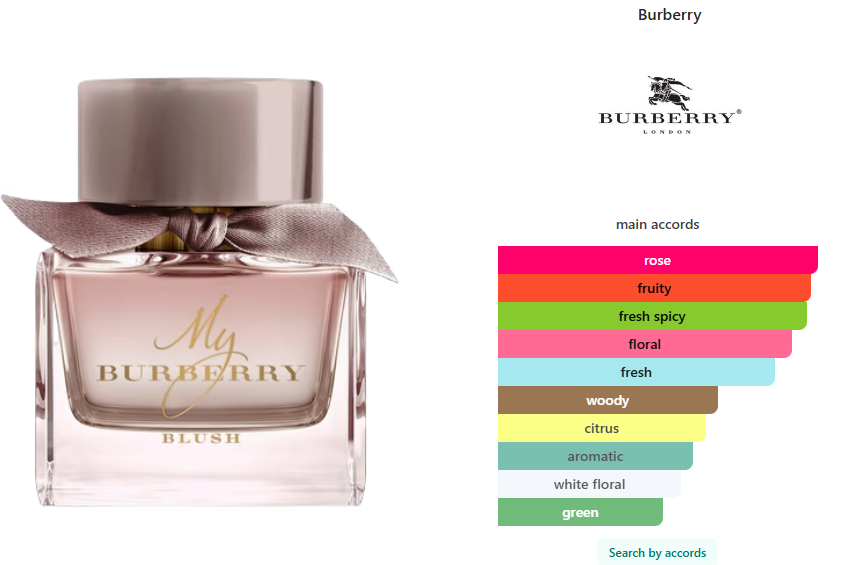 Tester Burberry My Burberry Blush 90 ml / 3 oz