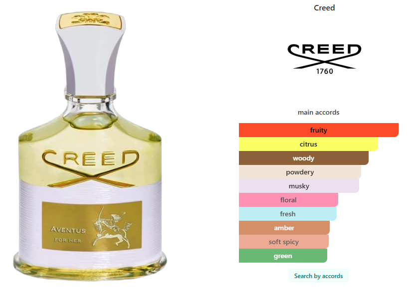 Tester Creed Creed Aventus for Her 75 ml / 2.5 oz