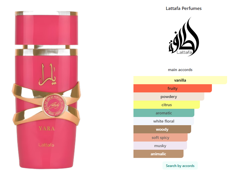 Lattafa Perfumes Yara Candy 3.4 oz / 100 ml