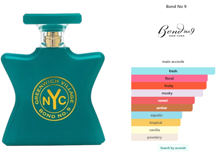 Bond No 9 Greenwich Village