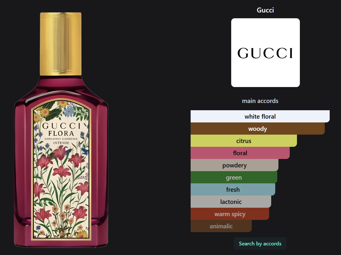 Gucci Flora Gorgeous Gardenia Intense 100 ml / 3.4 oz