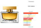 Gift Set Dolce&Gabbana