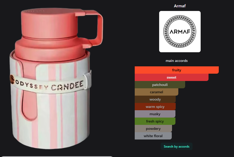 Armaf Odyssey Candee edp 3.4 oz