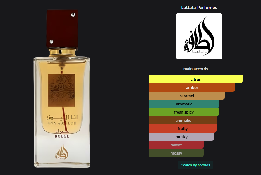 Lattafa Perfumes Ana Abiyedh Rouge giftset 3 pcs 3.4 oz